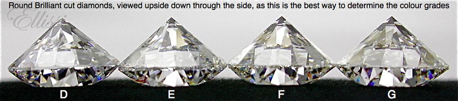 Learning about colour grading is a key part of any diamond education. This photo demonstrates a diamond's colour grades from D through to G