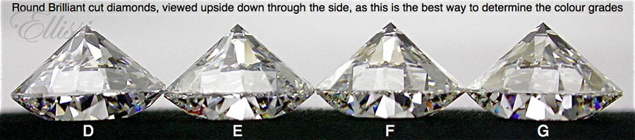 Distinguishing between the colour grades is a critical part of any diamond education. Learning about colour grading is a key part of any diamond education. This photo demonstrates a diamond's colour grades from D through to G