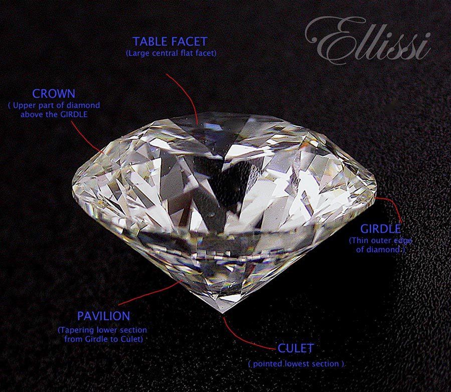 The cut features of a diamond form part of your diamond education. A diamond with good cut proportions will have great brilliance.