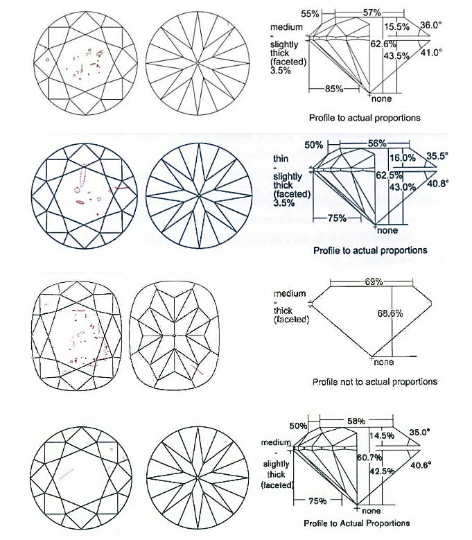 Plotting diagrams for different diamonds graded from SI2 to VS2. This illustrates that the cleanest plotting diagram doesn't necessarily mean the diamond has the highest clarity grade.