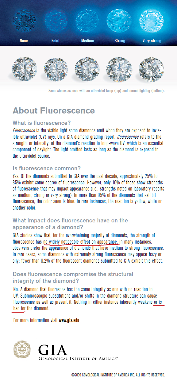 GIA explanation of the effect of diamond fluorescence